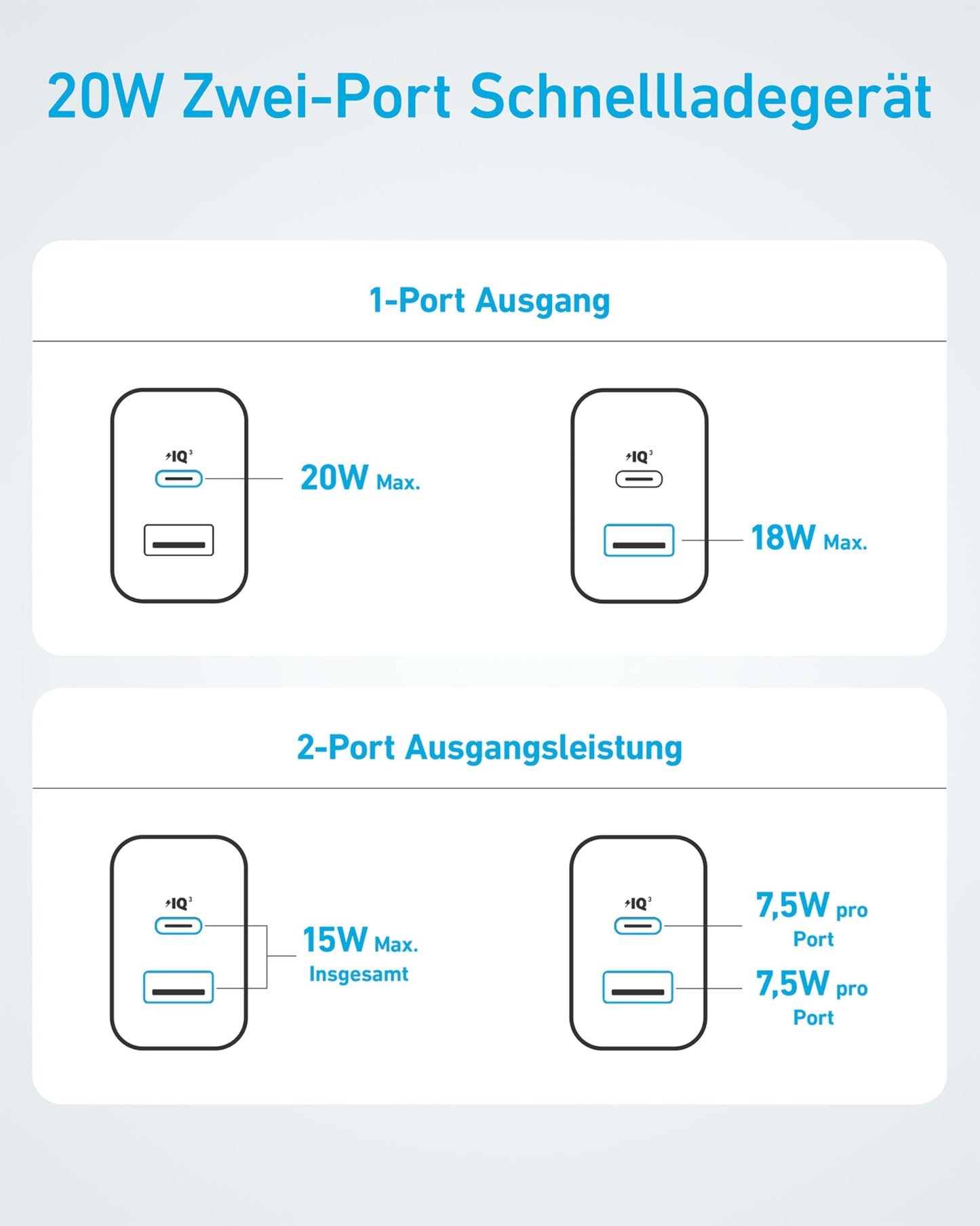 Anker 20W USB C Ladegerät, iPad Netzteil, USB-Schnellladenetzteil, iPad Ladegerät, Kompatibel mit iPhone 16/15/iPhone 15 Plus/iPhone 15 Pro/iPhone 15 Pro Max/iPad und mehr (mit 150cm USB-C Kabel)