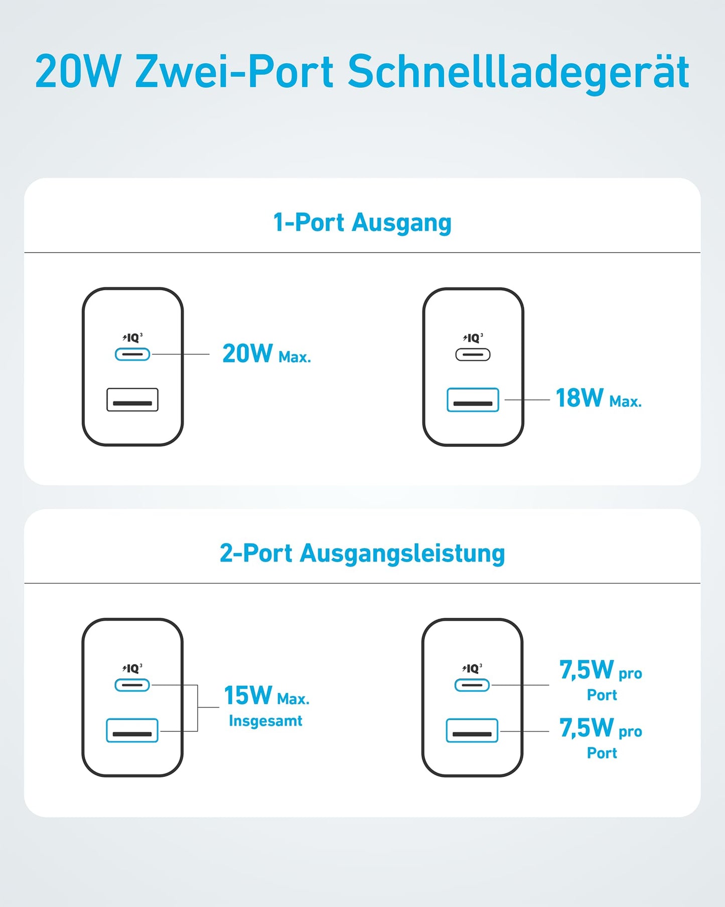 Anker 20W USB C Ladegerät, iPad Netzteil, USB-Schnellladenetzteil, iPad Ladegerät, Kompatibel mit iPhone 16/15/iPhone 15 Plus/iPhone 15 Pro/iPhone 15 Pro Max/iPad und mehr (mit 150cm USB-C Kabel)